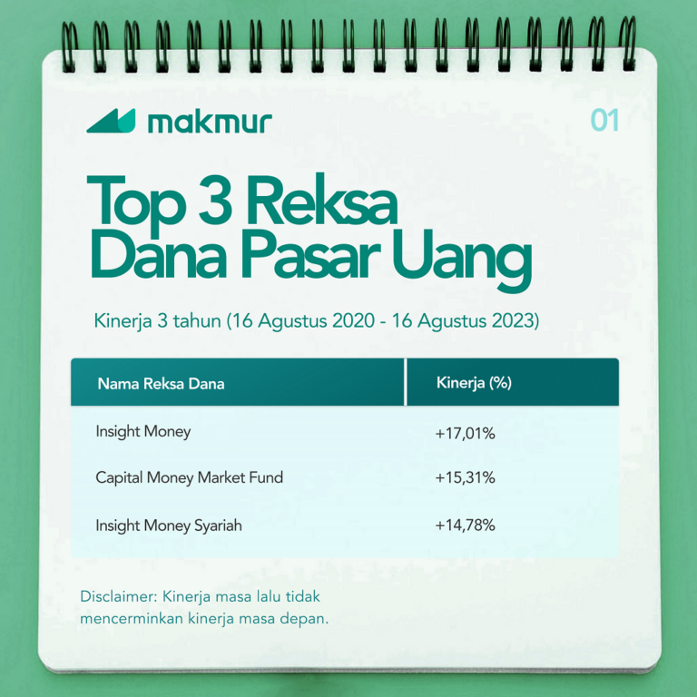Top 3 Reksadana Kinerja 3 Tahun Terakhir | Blog Makmur