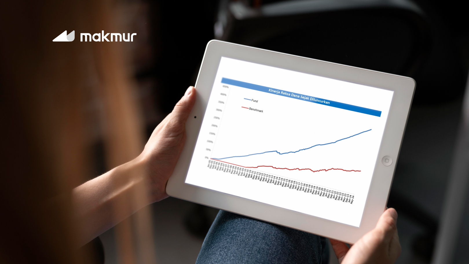 Mengenal Benchmark, Tolok Ukur Untuk Membandingkan Kinerja Reksa Dana