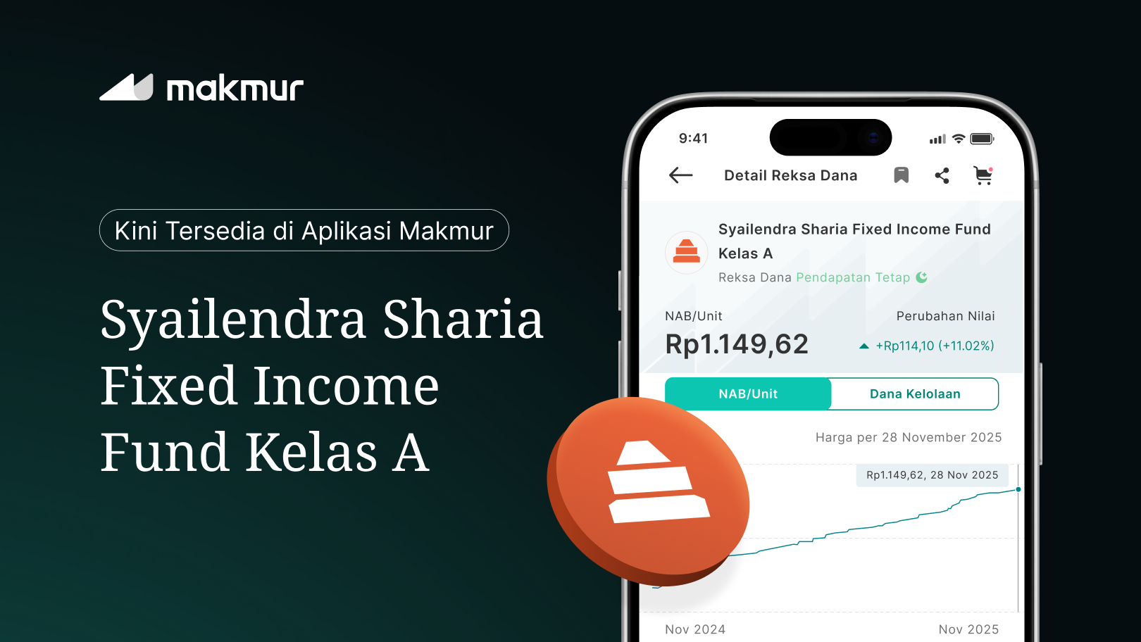 Product Review: Syailendra Sharia Fixed Income Fund Kelas A
