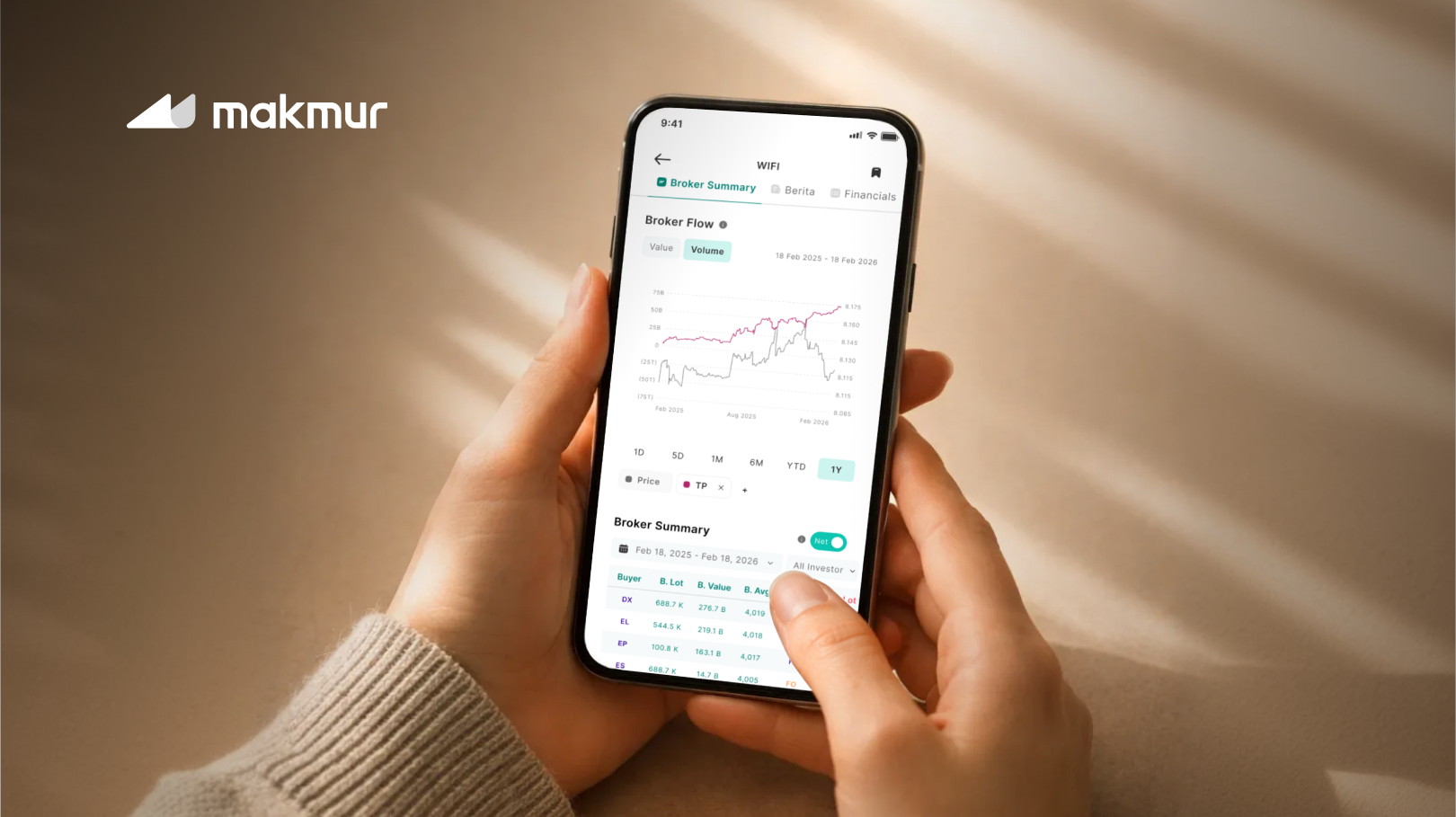 Bagaimana Cara Mendeteksi Akumulasi Saham Menggunakan Data Broker Flow? Ini Penjelasannya